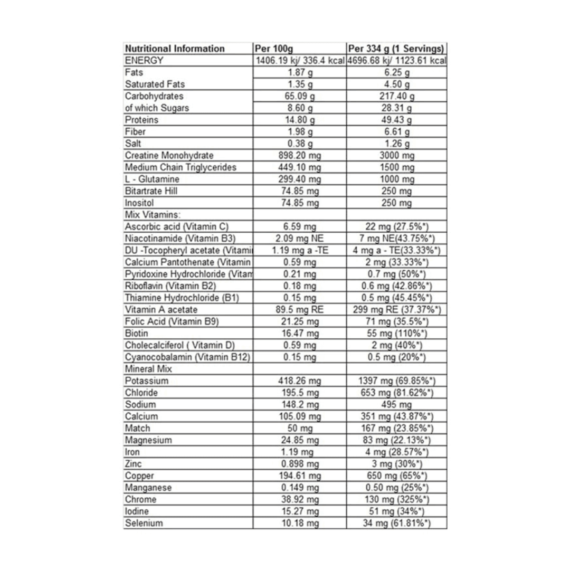 Pure Mass Gainer 4,5kg - Need Supplements