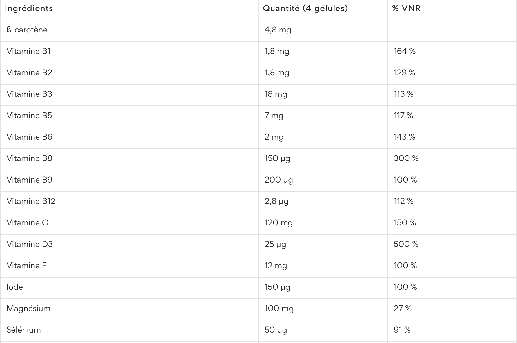 multivitamines nutriting - Ofyz nutrition