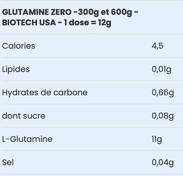 Glutamine zero biotech usa - Ofyz nutrition